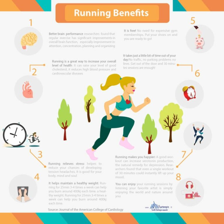 Running benefit