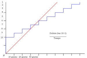 grafico pubalgia