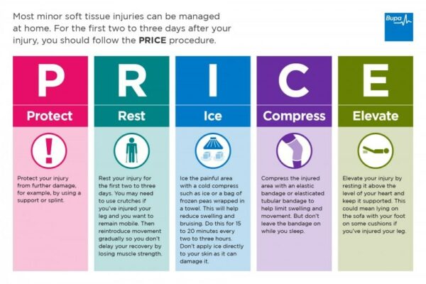 P.R.I.C.E procedure