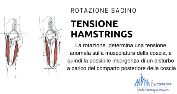 Rotazione bacino hamstrings